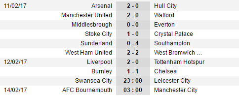 Làm điều khó tin trước Chelsea, Burnley tạm thời cứu vớt Premier League - Ảnh 11.