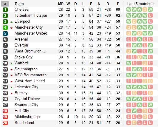 Man United phung phí khiến Mourinho đứng ngồi không yên - Ảnh 16.