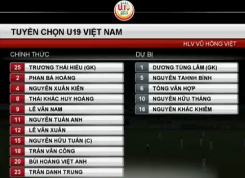 Quyết chiến tới phút cuối cùng, U19 Việt Nam oanh liệt thắng Myanmar - Ảnh 3.
