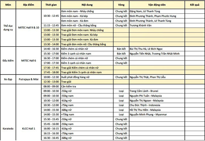 Tổng kết BXH SEA Games 29 ngày 23/8: Singapore rất cố gắng nhưng vẫn sau Việt Nam - Ảnh 13.