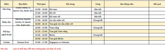 Tổng kết BXH SEA Games 29 ngày 27/8: Thái Lan vượt qua Việt Nam để xếp thứ 2 - Ảnh 7.