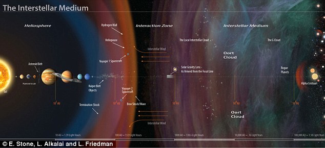 Kế hoạch điên rồ của NASA: Biến Mặt Trời thành mật thám truy tìm sự sống ngoài hành tinh - Ảnh 2.