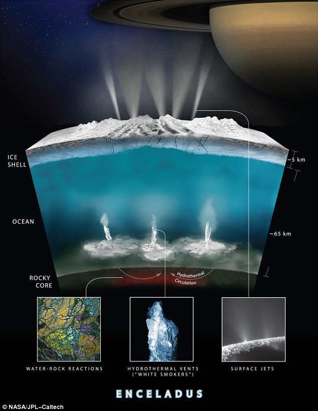 NASA công bố phát hiện vĩ đại: Sự sống ngoài hành tinh tồn tại ngay trong Hệ Mặt trời - Ảnh 4.