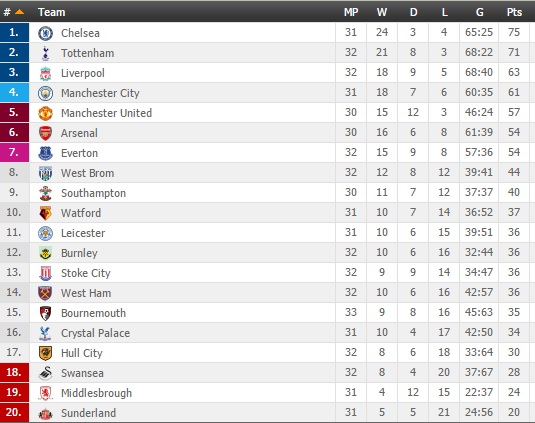 Tottenham cất cao tiếng gáy, gửi lời cảnh báo Chelsea - Ảnh 3.