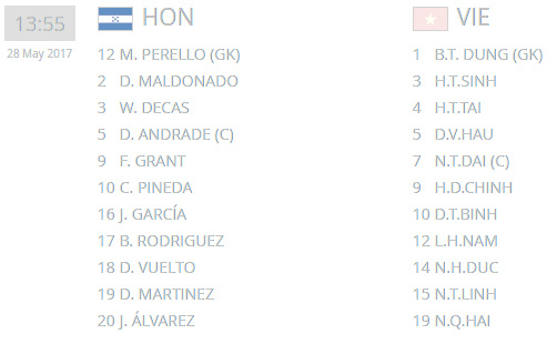 Tường thuật U20 Việt Nam 0-2 U20 Honduras: Bất lực trước Honduras - Ảnh 32.