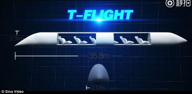 Trung Quốc chế tạo tàu hỏa bay siêu tốc, chạy nhanh gấp 3 lần vận tốc âm thanh - Ảnh 3.