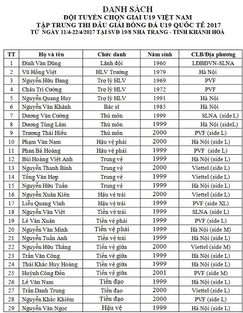 U19 HAGL thảm bại trước U19 Việt Nam: Hay ở đâu bầu Đức ơi? - Ảnh 7.