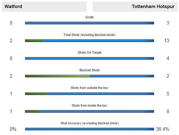 Nghiền nát Watford, Tottenham lì xì đầu năm cho NHM - Ảnh 13.