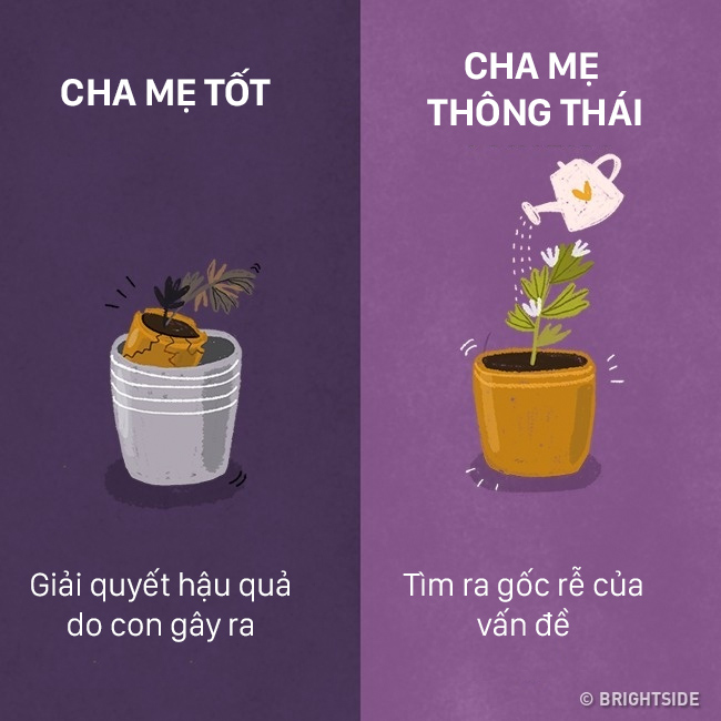 Cách dạy con của cha mẹ thông thái: Dành toàn bộ thời gian cho con chưa chắc đã tốt - Ảnh 4.