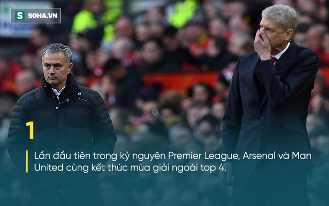 Ghét nhau cùng cực, nhưng Mourinho vừa cùng Wenger tạo nên kỷ lục vô tiền khoáng hậu - Ảnh 1.