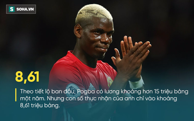 Các điều khoản “hiểm” trong bóng đá: Pogba nhận lương chưa bằng nửa cầu thủ giá 0 đồng - Ảnh 1.