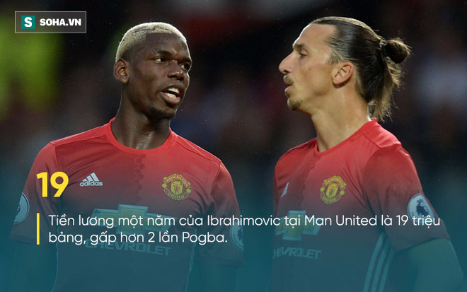 Các điều khoản “hiểm” trong bóng đá: Pogba nhận lương chưa bằng nửa cầu thủ giá 0 đồng - Ảnh 2.