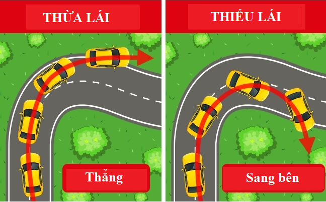 Tài già tiết lộ 9 bí quyết vàng giúp bạn thoát hiểm và lái xe an toàn - Ảnh 18.