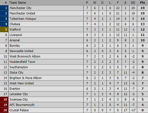 Kéo sập pháo đài của Chelsea, Man City hiên ngang đứng đầu Premier League - Ảnh 4.