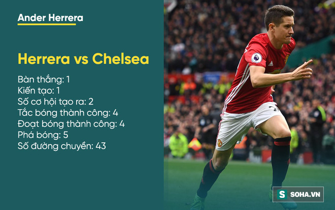 Thống kê thảm hại bóc trần sự bất lực của Chelsea trước Mourinho - Ảnh 9.