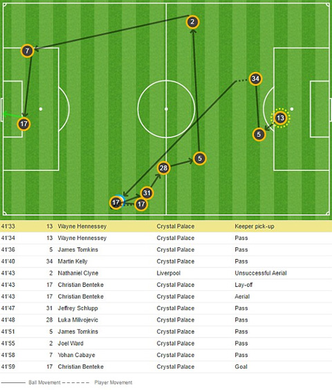 Dù Coutinho vẽ cầu vồng ở Anfield, Liverpool vẫn thơm thảo nhường top 4 cho Manchester - Ảnh 3.