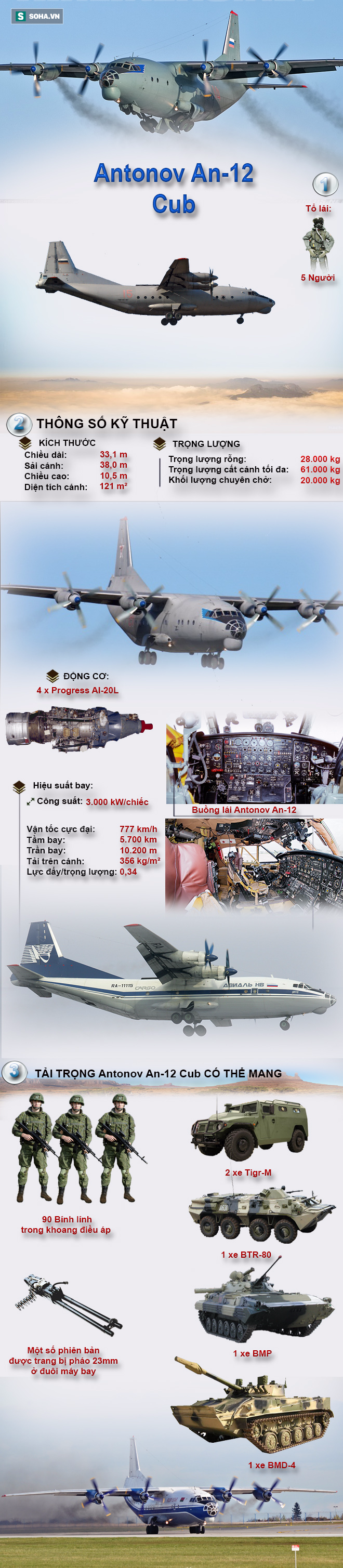 Chiếc máy bay vận tải từng được Việt Nam đưa vào tầm ngắm để thay thế C-130 - Ảnh 1.