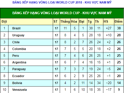 argentina-lam-nguy-sampaoli-keu-bat-cong-messi-than-troi-bxh-1507278662-width498height374