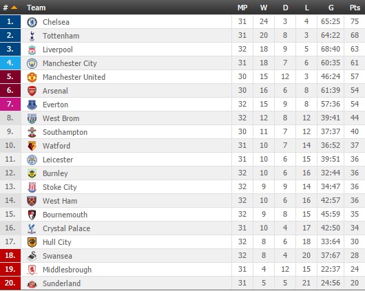 Arsenal thất bại ê chề, sắp tan giấc mộng top 4 - Ảnh 5.