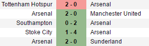 Toàn cảnh cuộc đua top 4 Premier League: Liverpool nhấn chìm Arsenal - Ảnh 15.