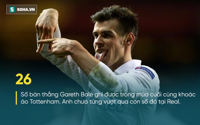 Điều lạ lùng chỉ mình Gareth Bale làm được trong lịch sử Premier League