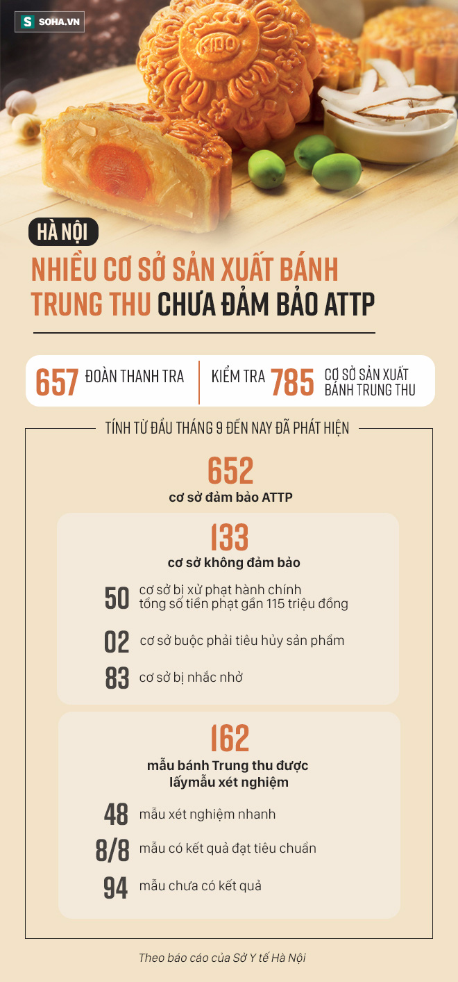 Nhai cua sống chữa ung thư, ăn cơm có giòi và bánh trung thu để rất lâu không hỏng - Ảnh 2.