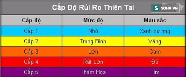 Bão số 10 yếu bằng nửa siêu bão Haiyan, vì sao Việt Nam vẫn báo động đỏ? - Ảnh 1.