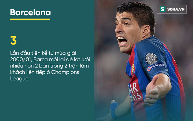 Thống kê đầy thê thảm của Barca sau trận thua tan nát Juventus - Ảnh 3.