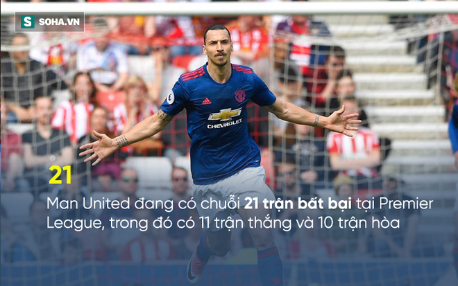 Man United và cuộc chiến top 4: Bỏ thì thương, vương thì tội - Ảnh 2.