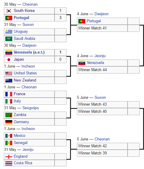 Lột xác khó tin, đàn em Ronaldo hướng tới chức vô địch World Cup - Ảnh 2.