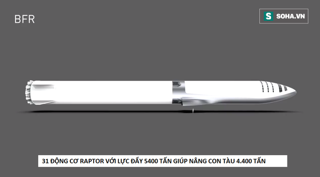 Bài diễn thuyết điên rồ của Elon Musk: 100.000 đô là có nhà ở sao Hỏa, 7 năm nữa thôi! - Ảnh 4.