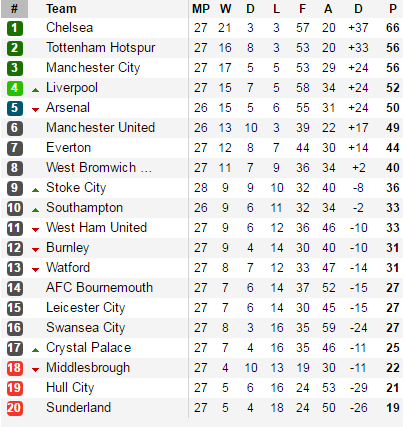 Man City bất ngờ sảy chân trước đối thủ kém 6 bậc - Ảnh 3.