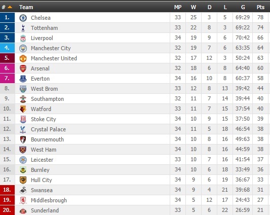 Arsenal chật vật, đến phút 90+7 mới biết mình “sống sót” - Ảnh 3.