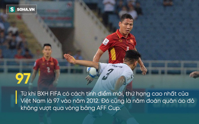 FIFA đã mở lối, HLV Park Hang-seo chỉ cần làm 1 điều nữa là chạm đích với ĐT Việt Nam - Ảnh 2.