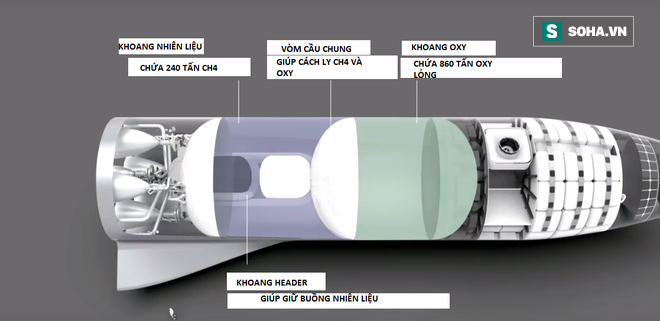 Bài diễn thuyết điên rồ của Elon Musk: 100.000 đô là có nhà ở sao Hỏa, 7 năm nữa thôi! - Ảnh 8.