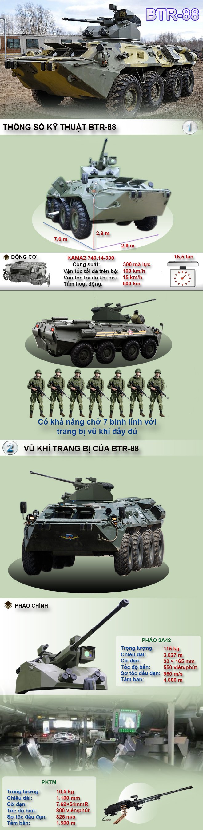 BTR-88 - Bản nâng cấp theo phong cách Armata của dòng xe thiết giáp chở quân huyền thoại - Ảnh 1.