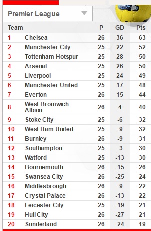 Vùi dập Swansea, Chelsea chạm một tay vào chức vô địch - Ảnh 12.