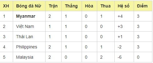 Việt Nam sẽ hóa giải được khắc tinh tại SEA Games? - Ảnh 3.