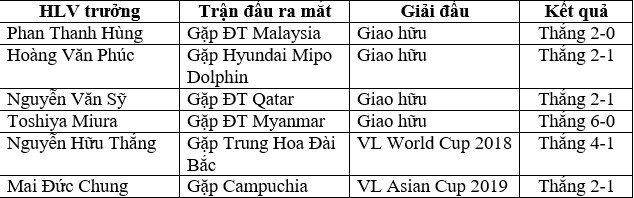 Với truyền thống này, HLV Park Hang-seo có thể tin vào một chiến thắng - Ảnh 1.