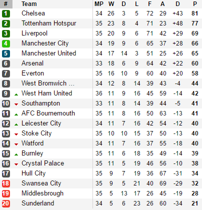 Chết trên đỉnh cao, Tottenham hai tay dâng cúp cho Chelsea - Ảnh 2.