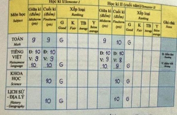 Kết quả học tập của Phương Mỹ Chi sau thời gian dài bận rộn kiếm tiền - Ảnh 6.