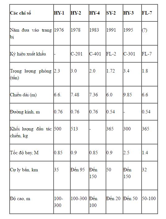 Báo Nga tiết lộ thông tin tên lửa chống hạm Trung Quốc - Ảnh 9.