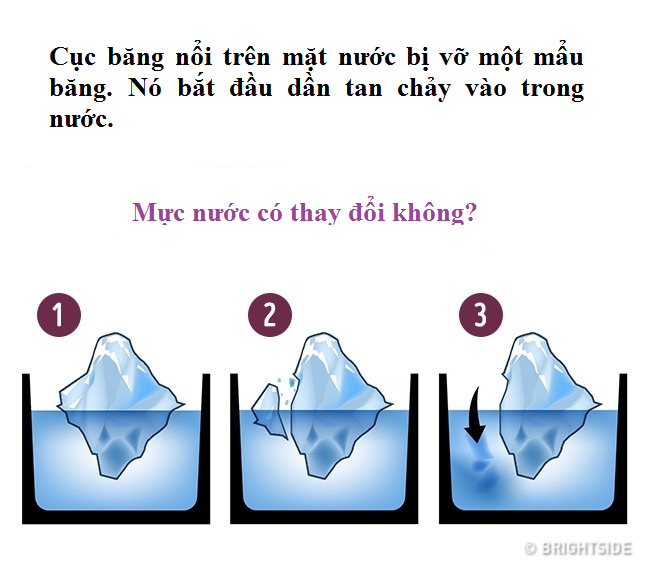 Giải được câu đố logic này sẽ giúp kích hoạt trí thông minh của bạn! - Ảnh 4.