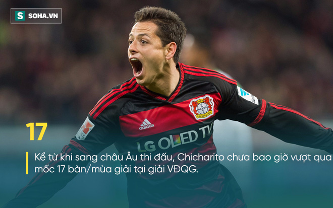 Chicharito trở về Premier League, nhưng không phải Old Trafford thân yêu - Ảnh 1.