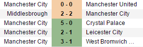 Toàn cảnh cuộc đua top 4 Premier League: Liverpool nhấn chìm Arsenal - Ảnh 17.