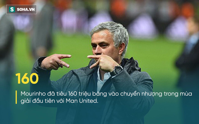 Mourinho miệng nói chán bóng đá, tay quăng kế hoạch 300 triệu lên bàn Man United - Ảnh 2.