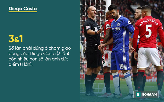 Thống kê thảm hại bóc trần sự bất lực của Chelsea trước Mourinho - Ảnh 1.