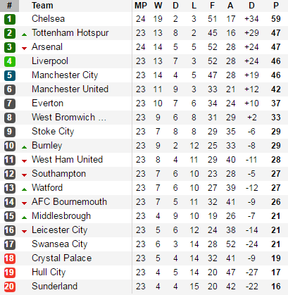 Dễ dàng thổi bay Arsenal, Chelsea làm cả Premier League tuyệt vọng - Ảnh 7.