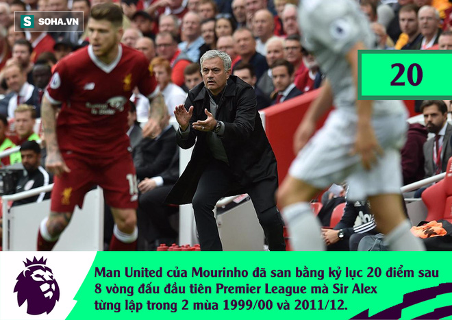 Thất bại cay đắng nhất của Sir Alex và sự trùng hợp kỳ lạ ám ảnh Mourinho - Ảnh 1.