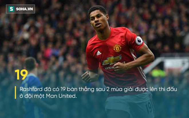 Tân binh trăm triệu cũng không thể gạt Rashford khỏi vai chính ở Old Trafford - Ảnh 2.